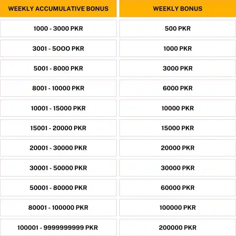 3 Patti Loot Weekly Bonus